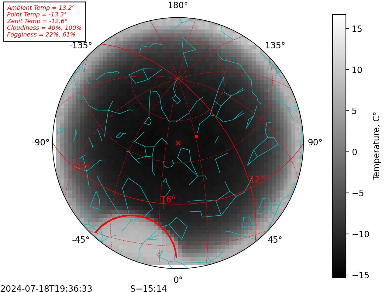 Sky Map